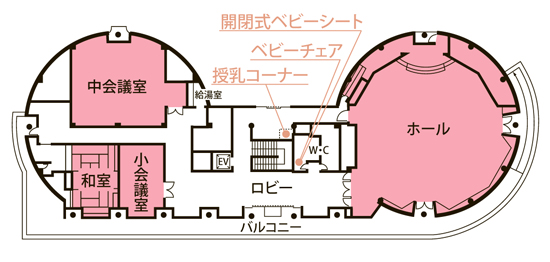展示館２階のフロアガイド