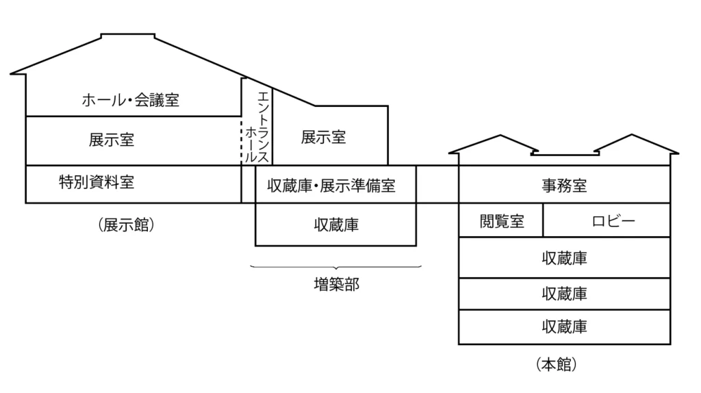 建物断面図